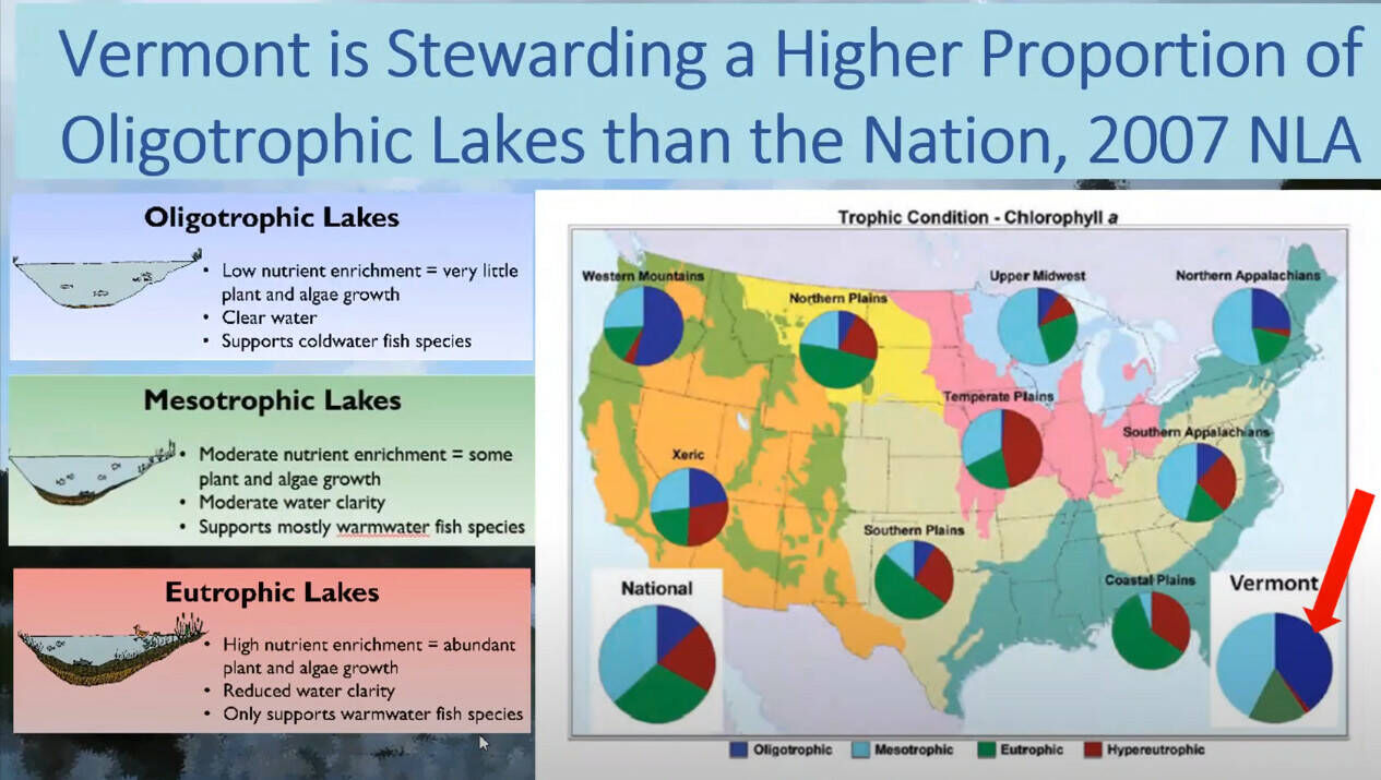 Troubled Water? Department Of Environmental Conservation Works With Stewards To Reclassify, Protect Declining Lakes